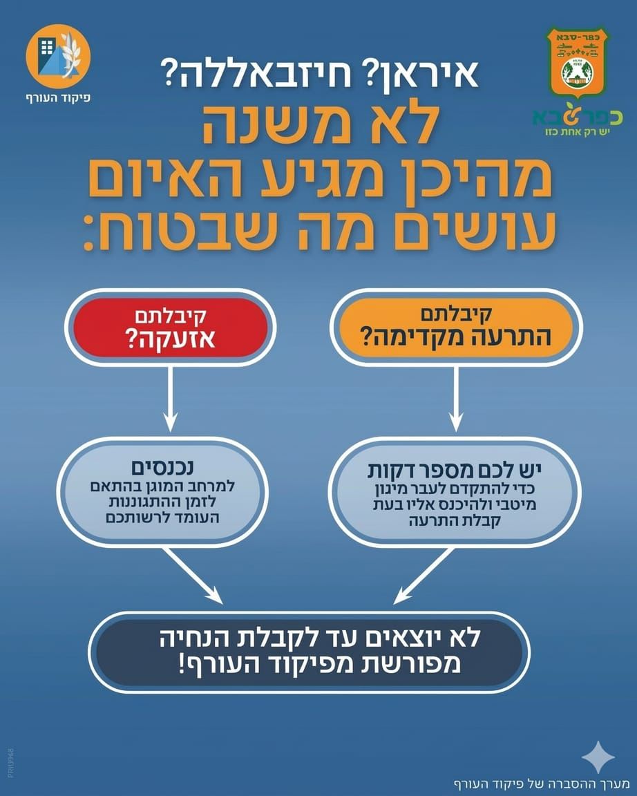 מודעה גרפית - איראן או חיזבאללה - לא משנה מהיכן מגיע האיום - עושים מה שבטוח ופועלים לפי הנחיות ההתגוננות של פיקוד העורף
